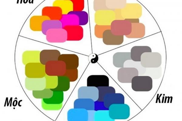 Phong thủy lựa chọn màu sắc đồng phục